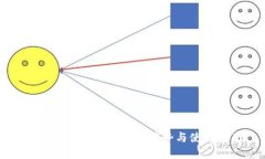 央行数字钱包转账的优势与使用指南