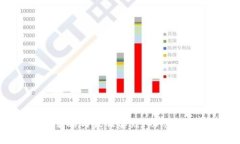 数字钱包测试的有效策略与最佳实践，助您规避