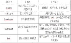   如何有效检测数字钱包的授权信息，保障资金安