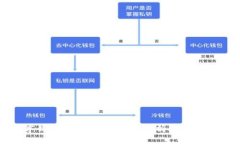 数字钱包逾期多久？全面解析及应对策略