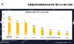 /钱包, 密码锁, 关闭, 安全, 个人理财/guanjianci引言