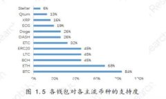如何通过恒宝股份的数字钱包提升资金管理效率