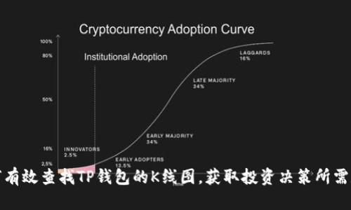 如何有效查找TP钱包的K线图,获取投资决策所需数据
