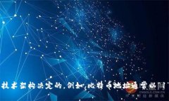 数字钱包的开头数字通常取决于具体的数字钱包