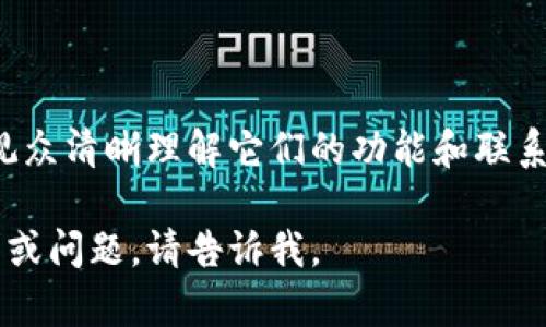 尽管我无法直接制作图表，但我可以帮助你理解钱包和区块链之间的关系，并提供意见以创建一个图表。以下是钱包和区块链之间关系的概述，你可以根据这个概述设计你的图表。

### 钱包和区块链的关系

1. **概念界定**
   - **区块链**：区块链是一种分布式账本技术，允许在网络中的多方之间安全、透明地记录交易。
   - **钱包**：加密货币钱包是存储、管理和交易加密货币的工具或软件。钱包本身不会存储加密货币，而是存储与加密货币地址相关的私钥。

2. **钱包的类型**
   - **热钱包**：在线或软件钱包，用户可以方便地进行交易，但相对较易受到攻击。
   - **冷钱包**：离线存储的设备（如硬件钱包或纸钱包），安全性高，适合长期存储。

3. **功能关系**
   - 钱包通过生成和管理私钥来允许用户访问他们在区块链上的资产。
   - 钱包通过与区块链交互发送和接收交易请求，例如用户发送比特币至其他用户地址。

4. **安全性**
   - 钱包的安全性直接关系到区块链网络的安全性。如果钱包的私钥被盗，黑客可以轻易地访问用户的资产。
   - 区块链可以通过智能合约等技术保障交易的合法性，增加安全性。

5. **用户体验**
   - 钱包需要提供简单直观的界面，以便用户轻松地管理其区块链资产。
   - 一些钱包集成了区块链的实时数据，让用户可以获得价位和交易情况的即时更新。

### 图表构建建议

#### 样式建议
- 使用不同颜色区分热钱包和冷钱包。
- 显示私钥和区块链之间的箭头，强调它们的交互。
- 可以添加交易流程的简单示意，包括交易发起、签名、广播到区块链等步骤。
  
#### 内容建议
- 可以在图表旁边加入简短的文字说明，解释每个部分的功能和重要性。
- 可能的话，用图表的形式展示钱包安全性（如热钱包和冷钱包的对比）。

通过这样的设计，你的图表能够有效呈现钱包和区块链之间的关系，并让观众清晰理解它们的功能和联系。

希望这些信息能帮助你更好地设计你想要的图表！如果你有更具体的需求或问题，请告诉我。