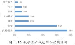 如何在手机钱包界面添加密码保护，提高资金安