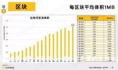 手机数字钱包申请指南：轻松享受便捷支付体验