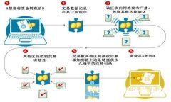 畅享未来：IoToken米奥数字钱包的全新体验与投资
