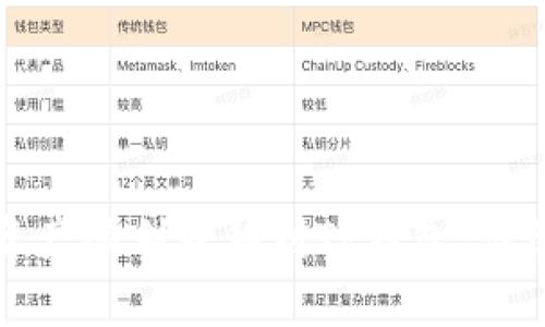 如何将抹茶钱包中的资产顺利转移到TP钱包：详细指南与用户收益分析