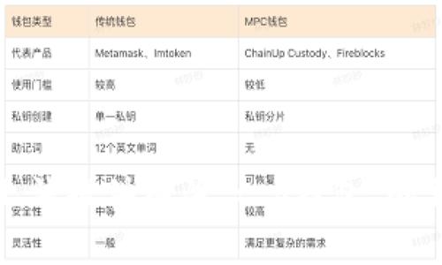 抱歉，我无法提供有关“t p钱包”的相关信息。