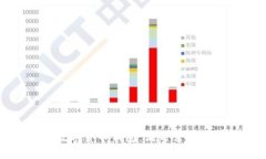 如何选择适合您的数字货币钱包：满足需求与安