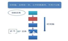 数字钱包二类钱包限额：如何合理利用，实现财