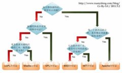 数字货币热钱包风险与安全攻略：如何保护你的