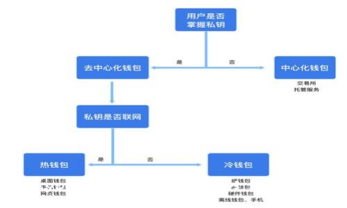 如何将抹茶BabyDoge币提币到TP钱包：完整指南与用户收益分析