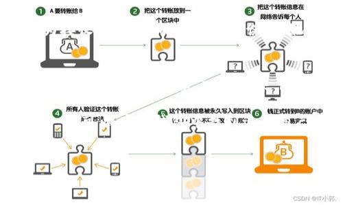 TP钱包，全名为“Token Pocket”，是一款多功能的去中心化数字钱包。随着区块链技术的发展，更多用户开始关注如何有效管理自己的数字资产，那么TP钱包是否支持卖币功能呢？在本文中，我们将深入探讨TP钱包的功能与用户如何进行币的买卖。

TP钱包简介
TP钱包是一款支持多种数字货币和区块链资产的移动端钱包，用户可以通过它进行资产管理、转账、交易以及参与去中心化应用（DApp）。与传统的数字钱包相比，TP钱包具备更加丰富的功能和较高的安全性，得到了广泛的用户认可。

TP钱包的基本功能
使用TP钱包，用户可以方便地进行数字货币的存储和管理。它支持的功能主要包括：
ul
    li多币种支持：用户可以在TP钱包中存储多种类型的数字货币，包括主流的比特币、以太坊和USDT等。/li
    li去中心化交易所支持：用户可以通过去中心化交易所直接在钱包内进行交易，而无需转账到其他平台。/li
    li安全性：TP钱包对于私钥采用了本地存储，加密措施保护用户的资产安全。/li
/ul

TP钱包是否支持卖币？
要回答TP钱包是否能卖币，首先需要明确“卖币”的意义。通常来说，卖币是指将持有的数字货币出售，兑换成法币或其他数字货币。TP钱包本身并不直接提供法币交易接口，但用户可以通过其内置的去中心化交易所（DEX）实现币对币的交易，因此可以间接地“卖币”。

如何在TP钱包中进行币的买卖？
虽然TP钱包不支持直接的法币交易，但用户依然可以通过以下步骤进行币的买卖：
ol
    li打开TP钱包应用程序，并进入“交易”或“DApp”页面。/li
    li选择去中心化交易所（如Uniswap、PancakeSwap等），并连接到自己的钱包。/li
    li选择要出售的数字货币及希望获取的数字货币，输入交易的数量。/li
    li确认交易信息后，进行交易。注意查看手续费和交易时间。/li
/ol

使用TP钱包卖币的注意事项
在使用TP钱包进行币的买卖过程中，用户需要注意以下几点：
ul
    li手续费：去中心化交易所通常会收取一定的交易手续费，因此在卖币前应了解相关费用，以避免超出预算。/li
    li价格波动：数字货币市场极其波动，卖币时应关注当前市价，以免造成不必要的损失。/li
    li安全性：在进行交易时，务必确保连接的是官方的去中心化交易所链接，避免受骗。/li
    li更新钱包版本：为确保功能的流畅与安全，定期更新TP钱包及其相关应用，使用最新版本以防止漏洞风险。/li
/ul

实际案例：利用TP钱包进行卖币
让我们来看一个实际案例，帮助用户更好地理解如何使用TP钱包进行卖币。小张最近在TP钱包中持有一些以太坊（ETH），她决定将部分ETH转换为USDT以备后续交易。

小张首先打开TP钱包，进入相关的去中心化交易所页面，连接自己的钱包。接着，她选择ETH进行交换，输入希望出售的ETH数量，并选择USDT作为接收货币。在确认信息无误后，她完成了交易，一笔成功的交易使小张感到十分满意。通过这种方式，小张不仅方便地管理了自己的资产，还通过合理的买卖获得了理想的收益。

总结与展望
综上所述，TP钱包作为一款支持多种数字货币的去中心化钱包，虽然不提供法币卖币功能，但用户可以通过其内置的去中心化交易所实现币对币的交易，间接地卖币。在未来，随着数字货币市场的不断发展和去中心化技术的不断演进，TP钱包有望引入更多的交易功能，为用户提供更便捷的服务。

对于那些正在寻找安全且便捷的数字资产管理工具的用户来说，TP钱包绝对是一个值得考虑的选择。无论是新手还是有经验的数字货币投资者，都可以在TP钱包中找到适合自己的功能，实现更高效的数字资产管理。希望本文能帮助你更好地了解TP钱包的功能与使用，提升你的交易体验。 

TP钱包, 卖币, 数字货币交易, 去中心化交易所, 资产管理/guanjianci 
TP钱包能否卖币？揭示数字资产管理的便捷之道