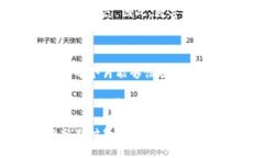 数字钱包分期付款的优势与应用数字钱包, 分期付