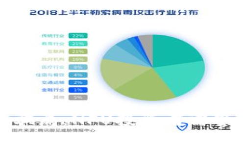 揭秘TP钱包空投骗局:NFU投资者需警惕的陷阱与风险