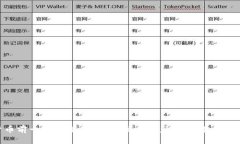 数字货币前十钱包推荐：安全性、便捷性与收益