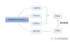 如何轻松管理钱包动态数字：提升财务透明度与