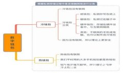 钱包页面加密码指南：提升安全性，保护您的资
