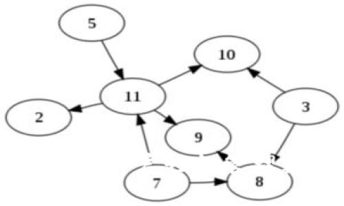 TokenPocket应用商:助力用户轻松管理数字资产与区块链互动
