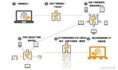 如何注销微众数字钱包？详细步骤与注意事项