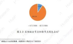 轻松领取数字货币钱包：新手指南与最佳实践