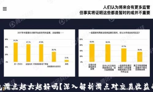 
TP钱包滑点越大越好吗？深入解析滑点对交易收益的影响