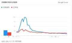 数字钱包营销预算方案：如何最大化收益与用户