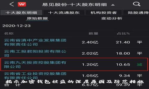 揭示加密钱包被盗的深层原因及防范措施