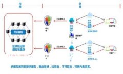 国内下载安全的加密钱包软件指南 - 理解加密货
