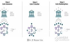 数字货币如何安全转移到冷钱包：详细指南与注