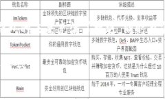 数字钱包相关的股票代码随着数字支付和虚拟货