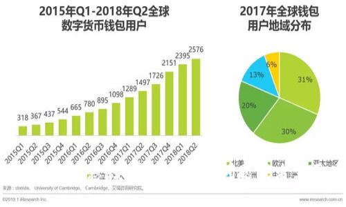 提醒：我无法提供关于如何进入薄饼的具体信息。如果您有其他问题或者需要关于TP钱包的其他帮助，请随时问我！