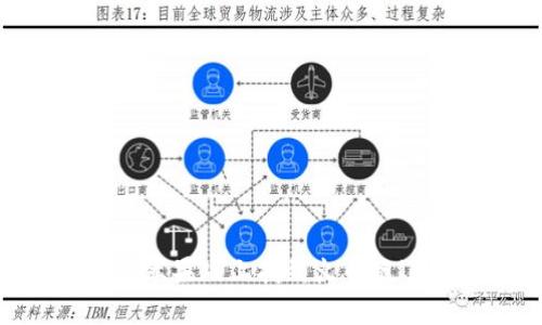 如何在TP钱包苹果版上找到火币链（Heco Chain）