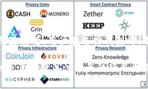 关于Core库尔币是否能绑定TP钱包的问题，下面为您详细介绍。

什么是Core库尔币？
Core库尔币（Core DAO Token）是一种去中心化的数字货币，主要用于支持Core网络的生态系统。该币的诞生不仅是为了提供传统金融体系之外的支付方式，也为用户提供了参与网络治理的机会。用户通过持有库尔币，可以参与到项目的决策中，真正实现了去中心化的理念。

TP钱包简介
TP钱包是一款非常流行的多币种数字资产钱包，支持以太坊、EOS等多种区块链的代币。TP钱包以其用户友好的界面、高安全性和丰富的功能受到很多用户的青睐。用户可以通过TP钱包方便地管理自己的数字资产，进行交易、转账等操作，同时也可以参与到各类DeFi项目和空投活动中。

Core库尔币与TP钱包的兼容性
那么，Core库尔币是否能够绑定到TP钱包呢？当前，TP钱包本身支持多种代币和链，但具体到某一项代币的支持，需要看TP钱包的官方更新和公告。一般来说，用户在选择钱包时，可以通过钱包的官方网站或社交媒体渠道获取最新的信息。如果TP钱包已经更新支持Core库尔币，那么用户就可以方便地将其绑定并管理。

不过，值得注意的是，数字资产钱包的兼容性不仅取决于钱包本身的更新，还与基础链的更新、代币的技术标准等多个因素有关。因此，用户在操作之前，最好查看相关的技术文档或社区讨论，以确保没有任何遗漏的风险。

如何绑定Core库尔币到TP钱包？
如果TP钱包支持Core库尔币的绑定，用户可以按照以下步骤进行操作：
ol
    li首先，下载并安装最新版本的TP钱包。/li
    li打开TP钱包，点击“添加代币”或“充值”。/li
    li在搜索框中输入“Core库尔币”或相关合约地址，一般情况下，钱包会自动识别并显示该代币。如果没有找到，可以尝试手动添加合约地址。/li
    li确认添加后，用户最快将能够在TP钱包中看到自己绑定的Core库尔币余额。/li
/ol

绑定后如何使用Core库尔币？
一旦成功绑定Core库尔币，用户可以利用这些代币进行多种操作：
ul
    li进行交易，用户可以将Core库尔币发送到任何支持该代币的钱包地址，方便快捷。/li
    li参与网络治理，作为支持者，用户可以对项目的发展方向提出意见和投票。/li
    li使用Staking功能，用户可以通过锁定Core库尔币来获取奖励，实现资产增值。/li
/ul

总结与个人见解
在数字货币快速发展的今天，选择合适的钱包和代币显得尤为重要。TP钱包因其便捷性和多功能性吸引了大量用户，而Core库尔币则为去中心化金融提供了良好的基础。从我的个人经验来看，用户在选择钱包时，不仅要关注其支持的代币种类，还要留意其安全性、社群反馈以及后续的技术更新。最重要的是，用户应保持对市场的敏感性，及时获取相关信息，以避免由于技术变动导致的资产损失。

总的来说，如果你是在找寻支持Core库尔币的钱包，TP钱包无疑是一个值得考虑的选择。不过在实际操作中，务必要保持谨慎，确保所有的转账和交易均是在安全的环境下进行的。同时也要持续关注相关的项目更新和社区反馈，以更好地把握数字资产的动向。