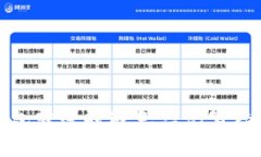 如何在数字钱包转账时避免忘记写标签带来的麻