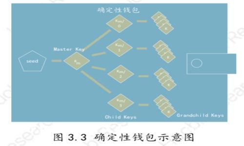 : 如何应对TP钱包币突然消失的情况？详细分析与解决方案