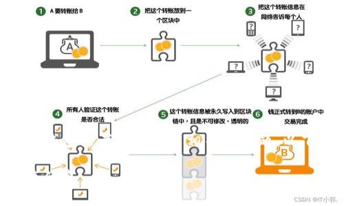 看起来您提到的“t p钱包出错了”可能是与某个数字钱包或者金融应用相关的问题。以下是一些建议和解决方案，您可以尝试解决这个问题：

### 解决TP钱包出错的终极指南：常见问题及快速修复