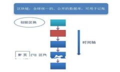 区块链钱包与地址：如何安全管理你的数字资产