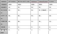 数字银行与数字钱包：如何利用ID提升用户体验和