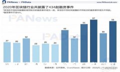 青岛地区数字钱包的全面指南：安全便捷的支付