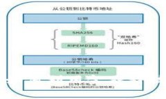 解密邮储数字钱包APP：如何利用金融科技提升你