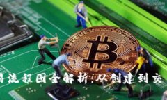 区块链钱包交易流程图全解析：从创建到交易的