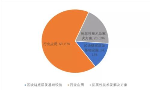 

如何将TP钱包的数字货币安全转移到交易平台？