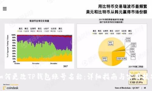 如何更改TP钱包账号名称：详细指南与实用技巧