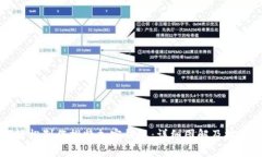 如何轻松制作推特加密钱包：详细图解及技巧分
