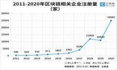 完整指南：如何高效查询区块链钱包源码及其开