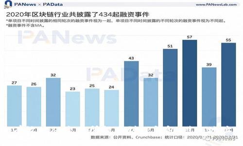 如何安全有效地从交易所提币到TP钱包,避免地址填写错误