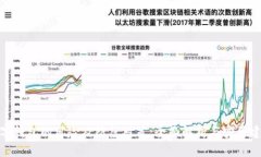数字钱包的风险及防范对策：全面解析与实用建